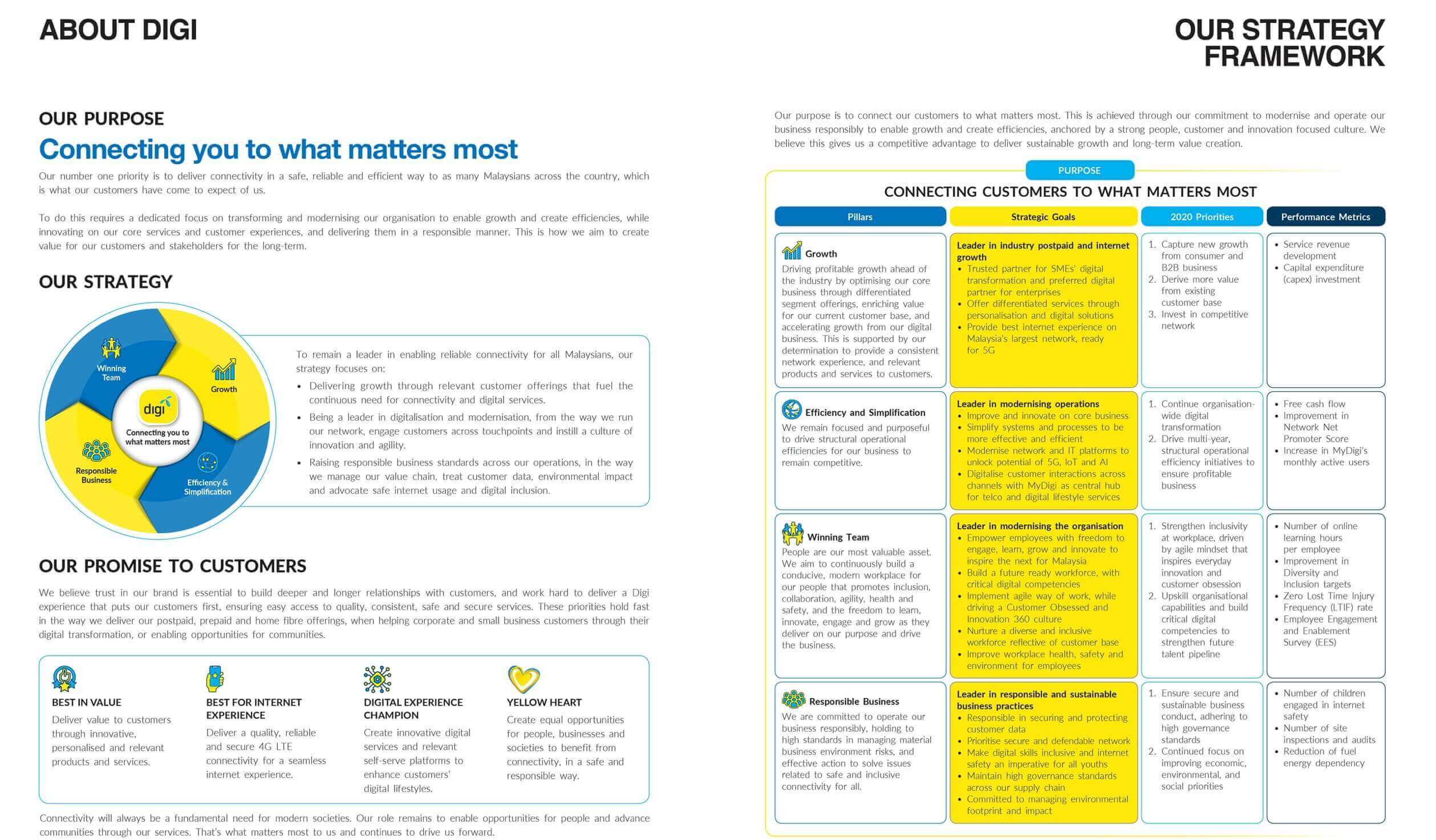 Our Purpose and strategy