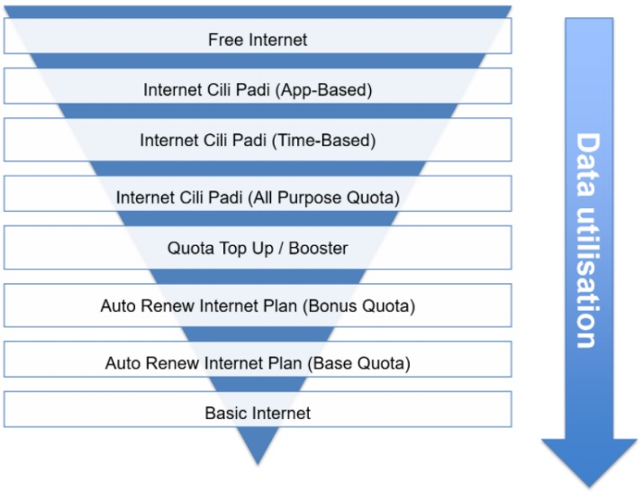 Prepaid-Mobile-Internet-usage