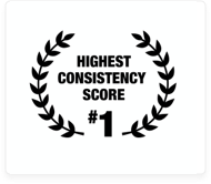 Highest Consistency Score​