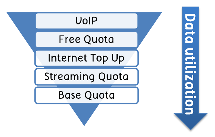 Broadband faq