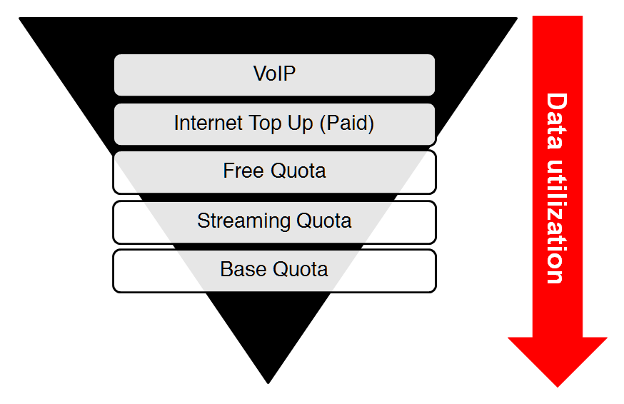 Broadband