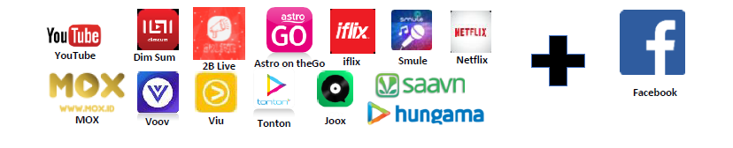 Unlimited YouTube and Facebook